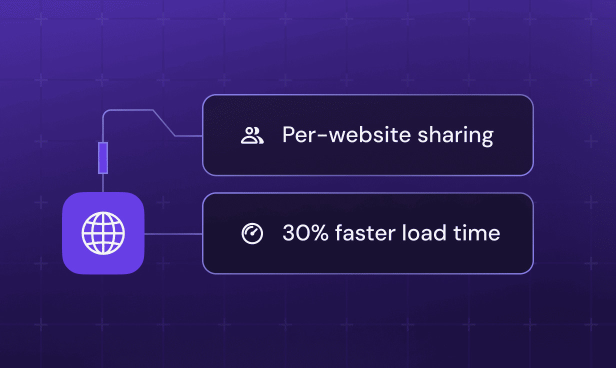Choosing A Hosting Company
